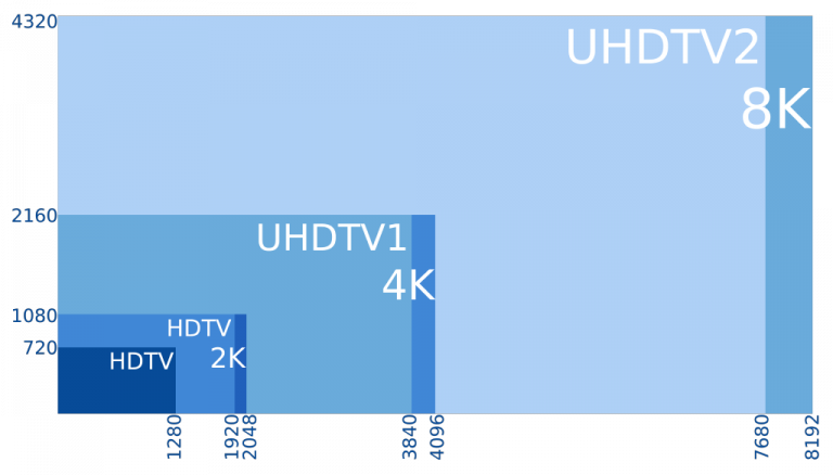 What Is 4k Pass Through