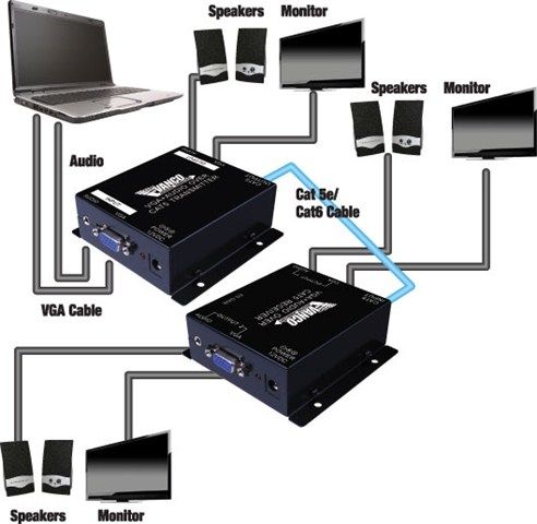 Vanco 280546 VGA Over Cat5E/6 Extender with Audio (1000 Feet)